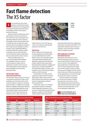 International Fire Protection magazine