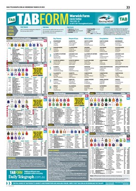 The Telegraph - TAB Form Guide