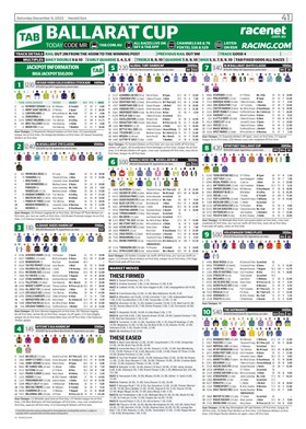 TAB Form Guide - VIC