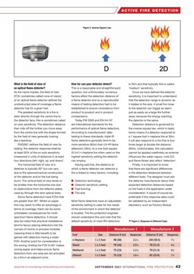 International Fire Protection magazine